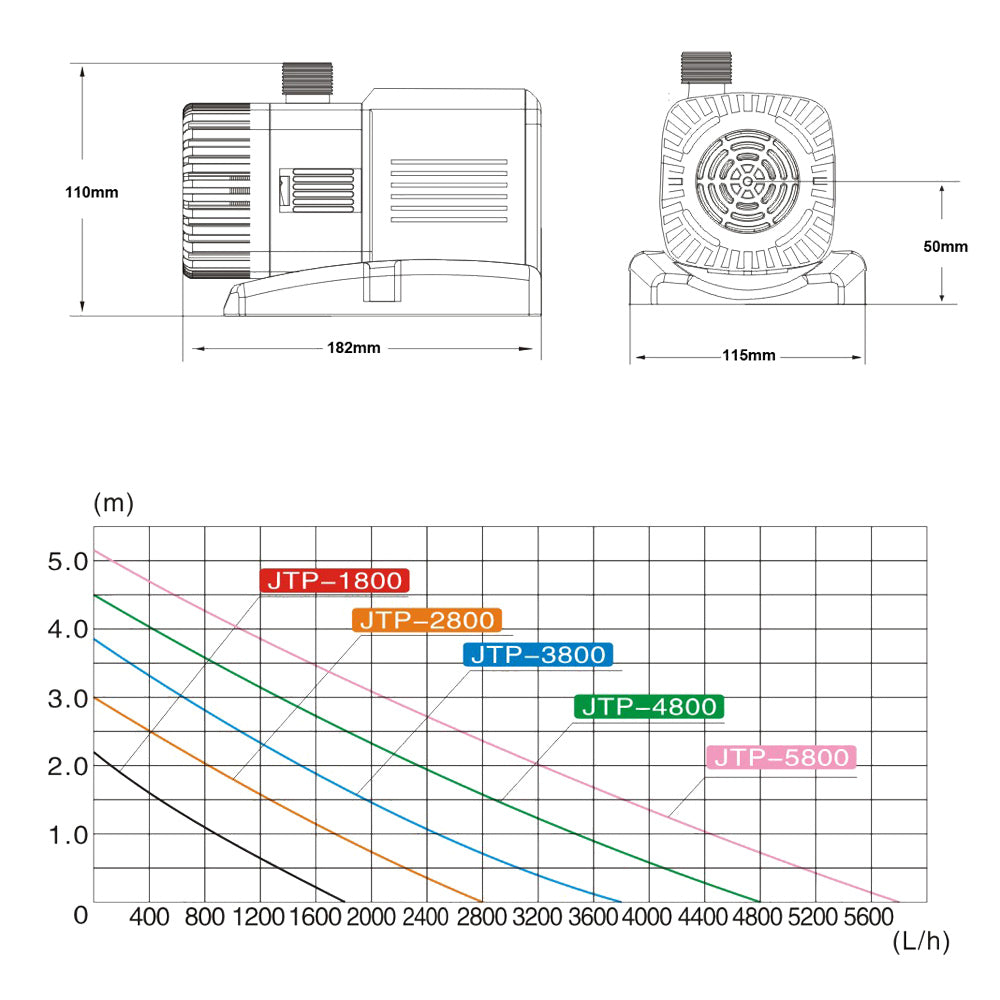 SunSun JTP-2800 Energy-Efficient Pond Pump