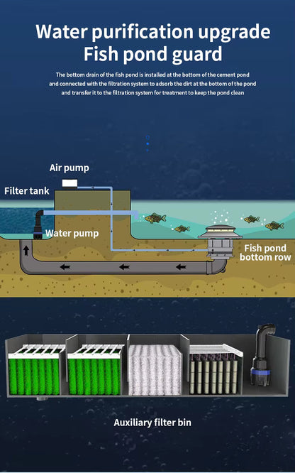 SunSun CBD-380 Bottom Drain with Aeration Disk