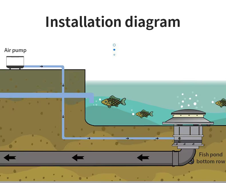 SunSun CBD-380 Bottom Drain with Aeration Disk