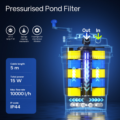 SunSun CPF-10000 Bio Pressure Pond Filter with UVC Clarifier