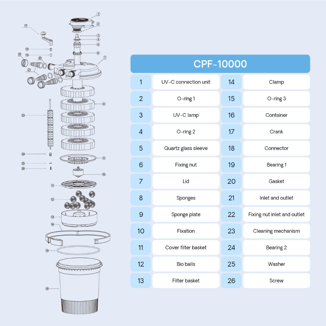 SunSun CPF-10000 Bio Pressure Pond Filter with UVC Clarifier