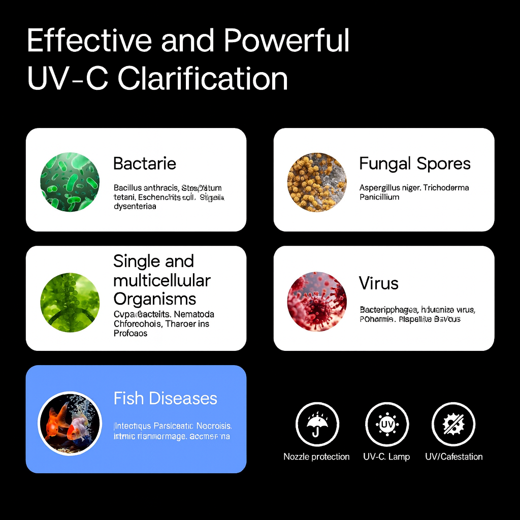 SunSun CUV-136 Pond Clarifier – 36W UVC Lamp
